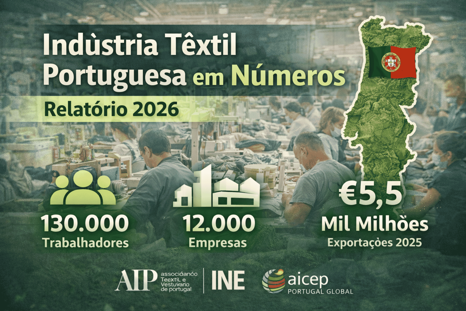 Trabalhadores a operar máquinas de costura numa fábrica têxtil moderna