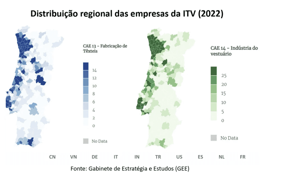 Distribuição regional das empresas da ITV Portugal