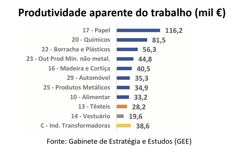 Produtividade aparente do trabalho ITV Portugal