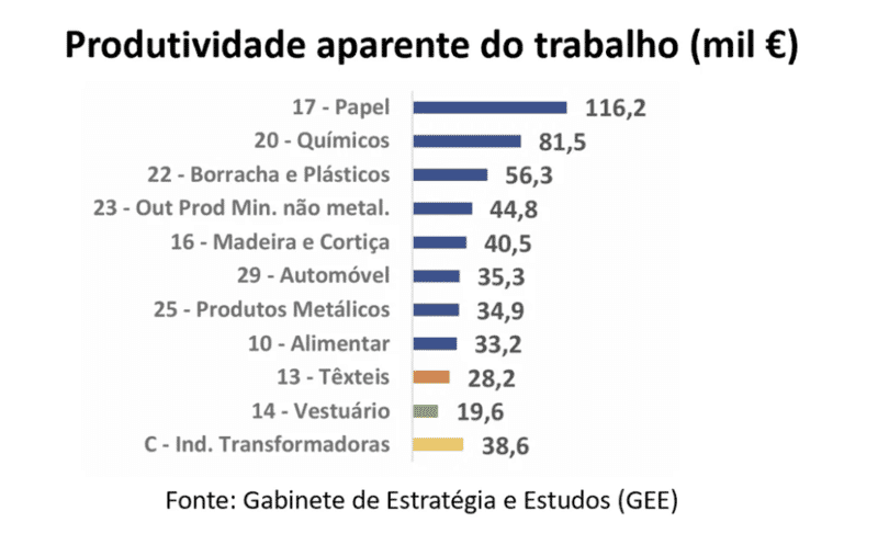 Produtividade aparente do trabalho